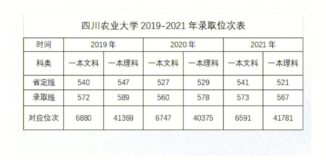 四川农业大学是几本_四川泸州警校是重本吗_湖南有哪些大学是重本