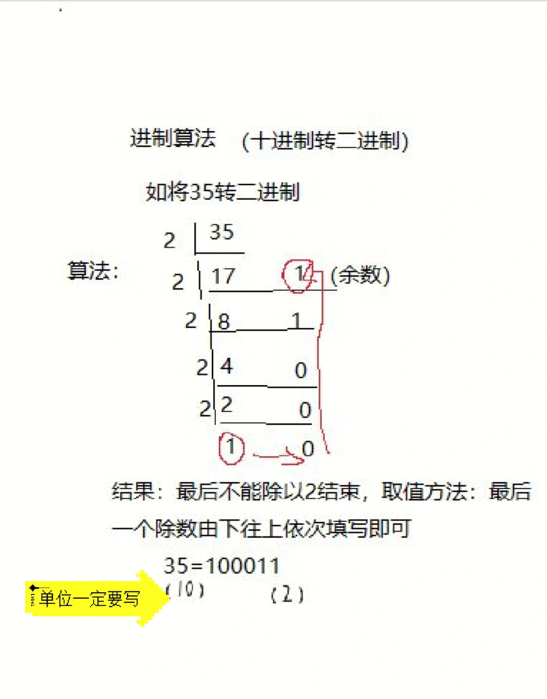 二进制是什么意思图片