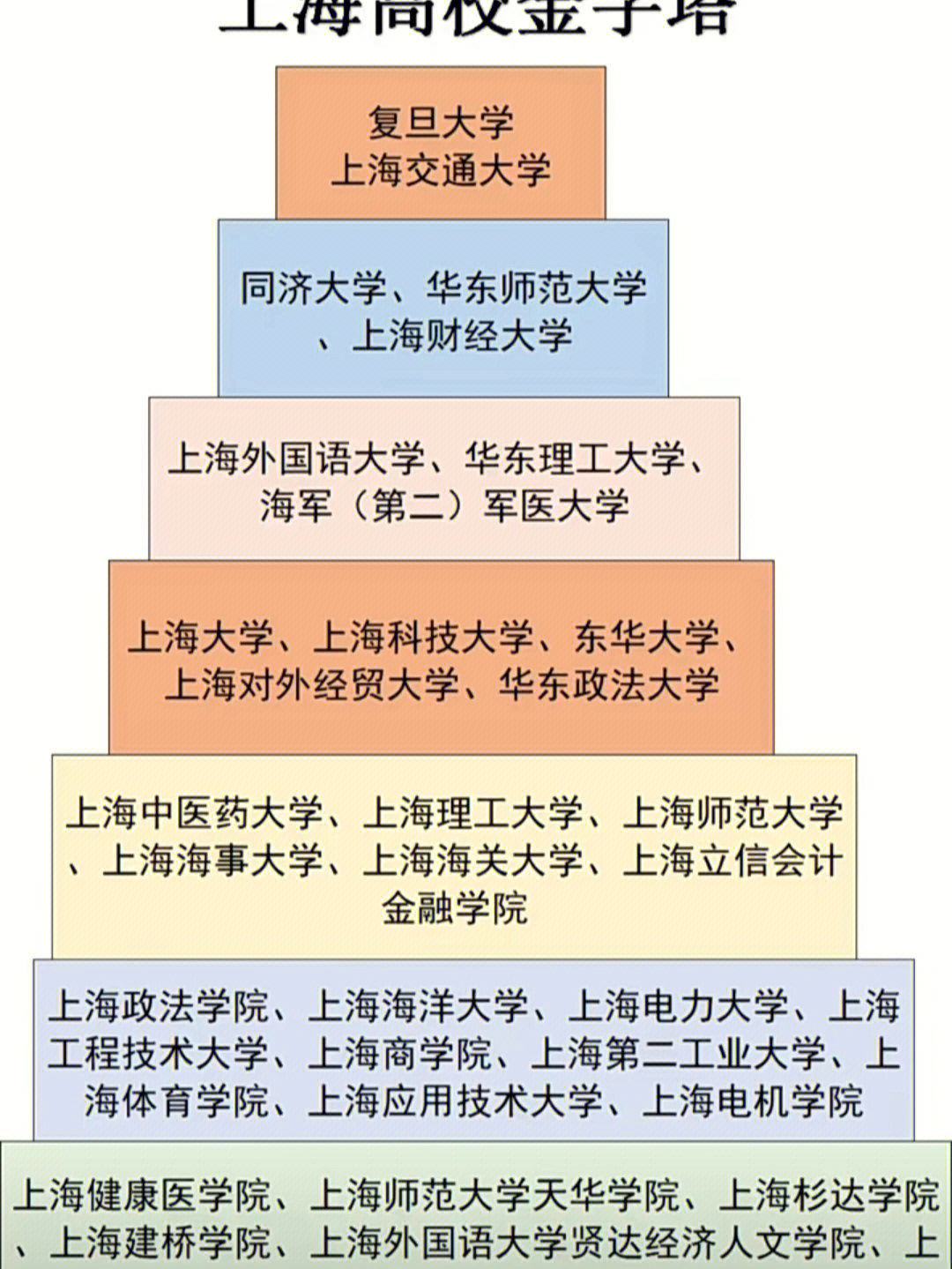 江西省高校金字塔图片