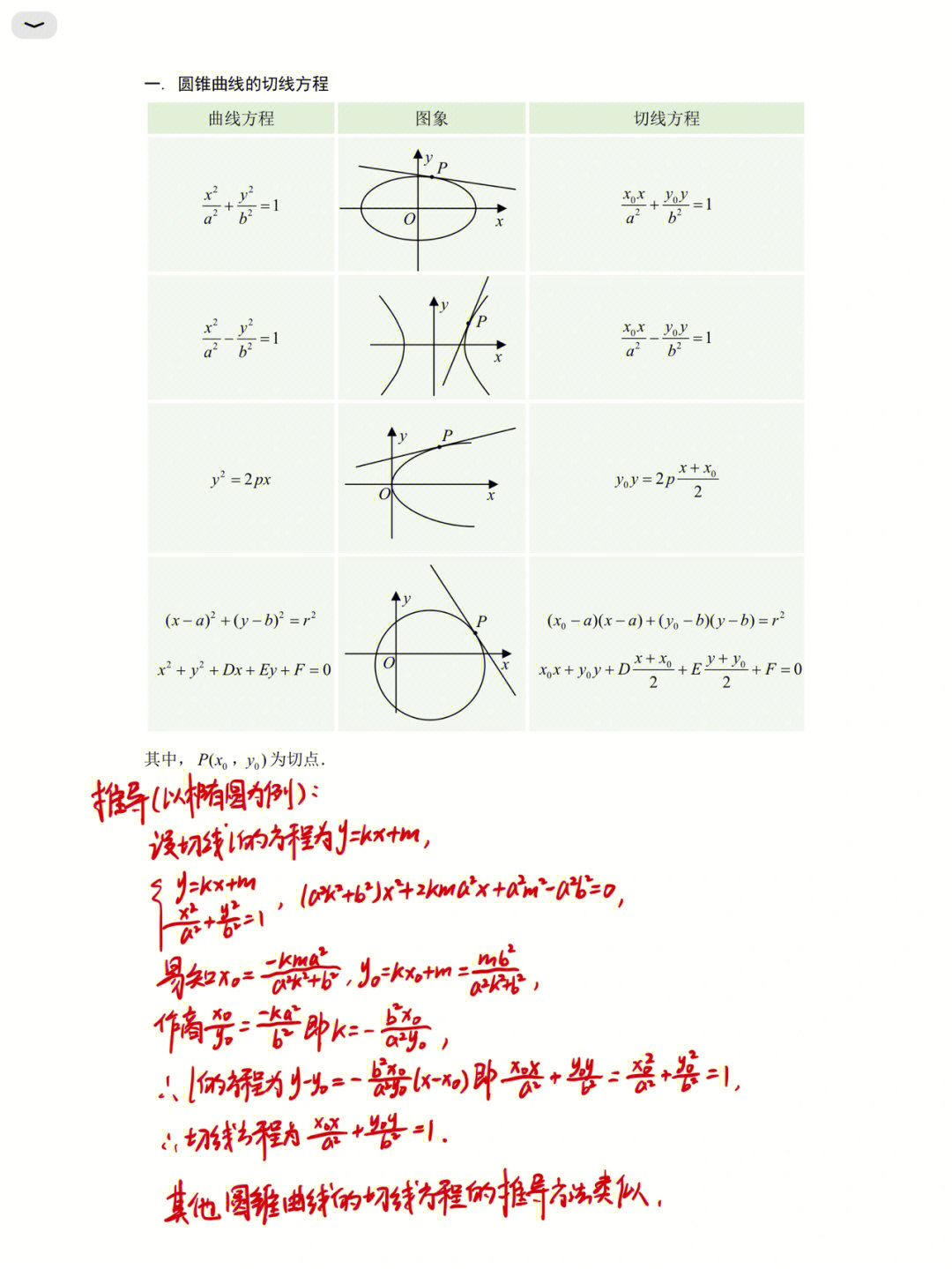 圆锥面的一般方程图片