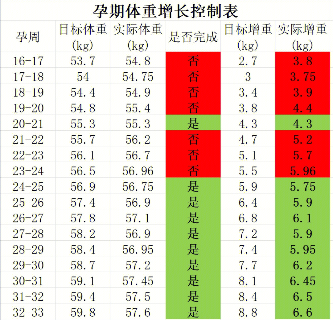 怀孕58天胎儿图图片