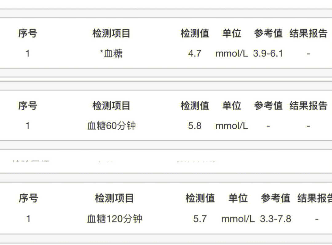 糖耐标准值图片