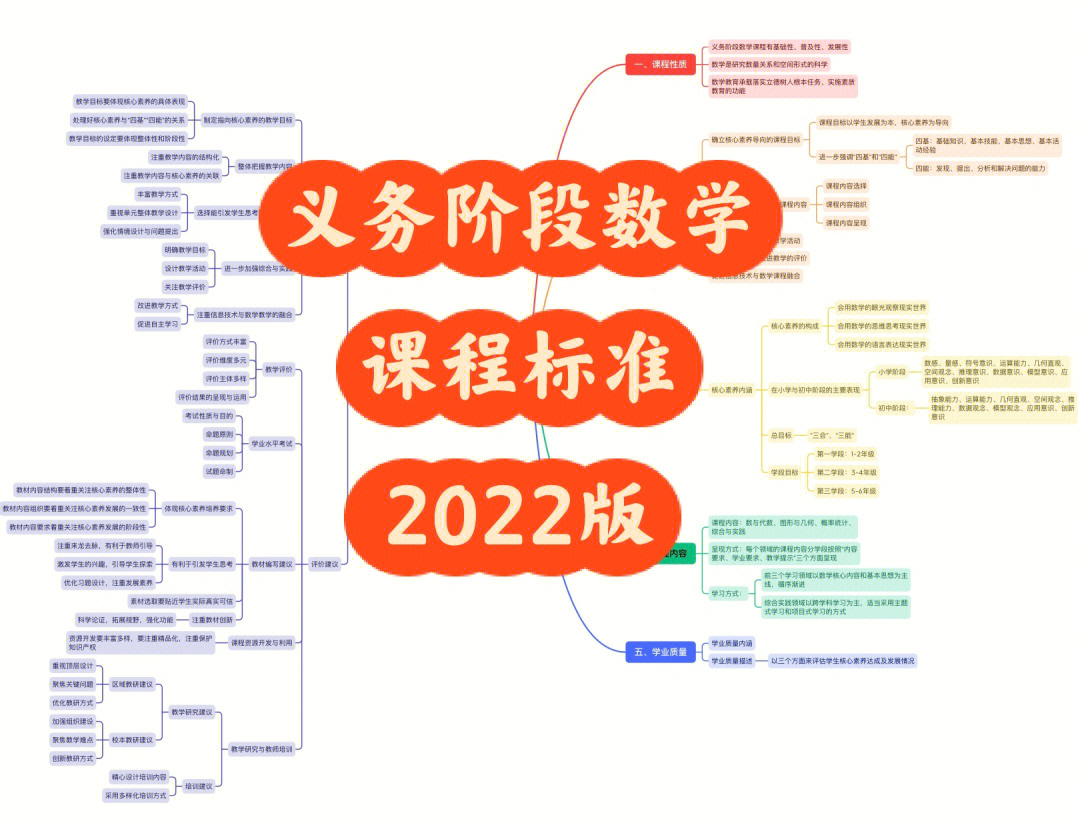 新变化义务阶段数学课程标准解读2022版