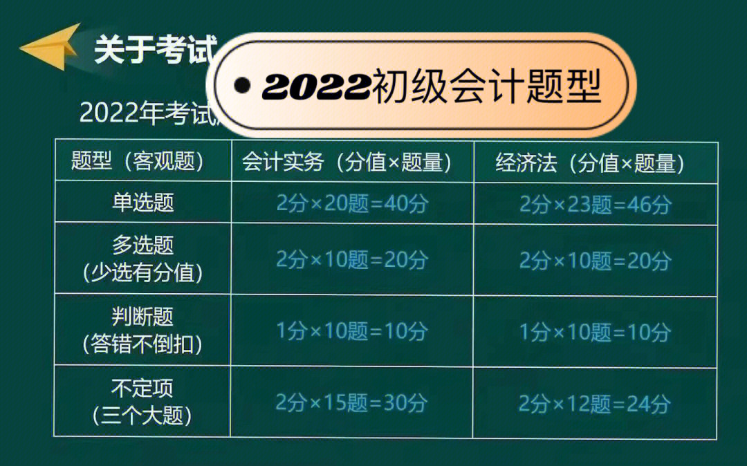 2023初级会计成绩查询时间_202初级会计考试成绩查询_初级会计成绩查询截止时间