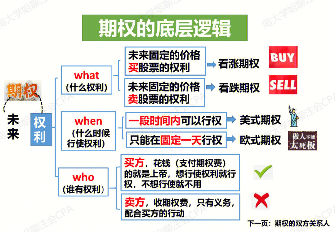 期权图解图片