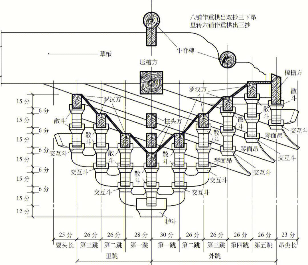 斗拱结构示意图图片