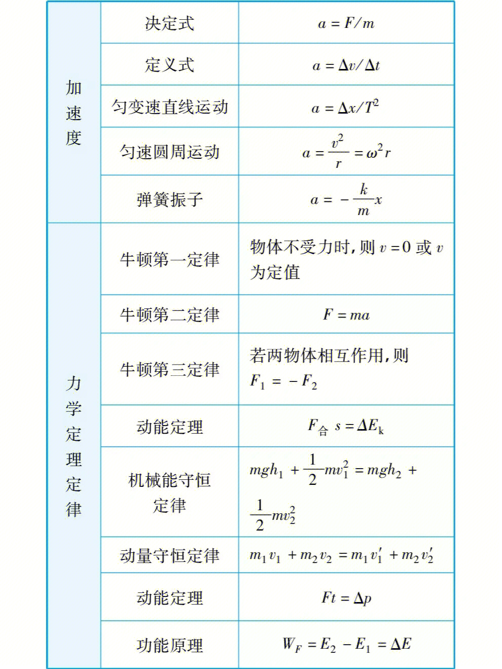 高中物理力学图片