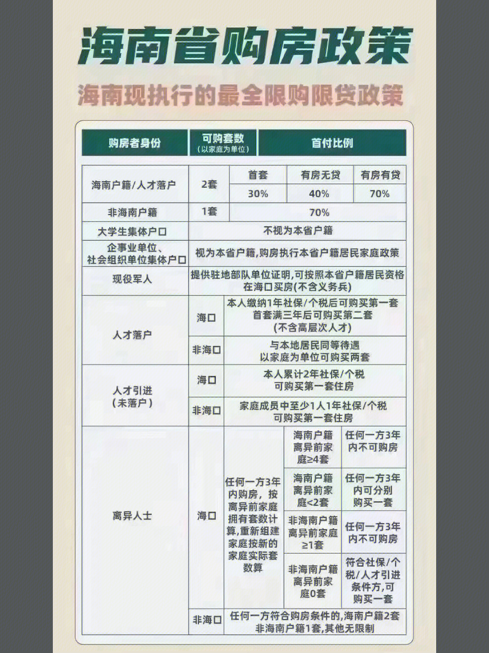 海南买房限购政策2020图片