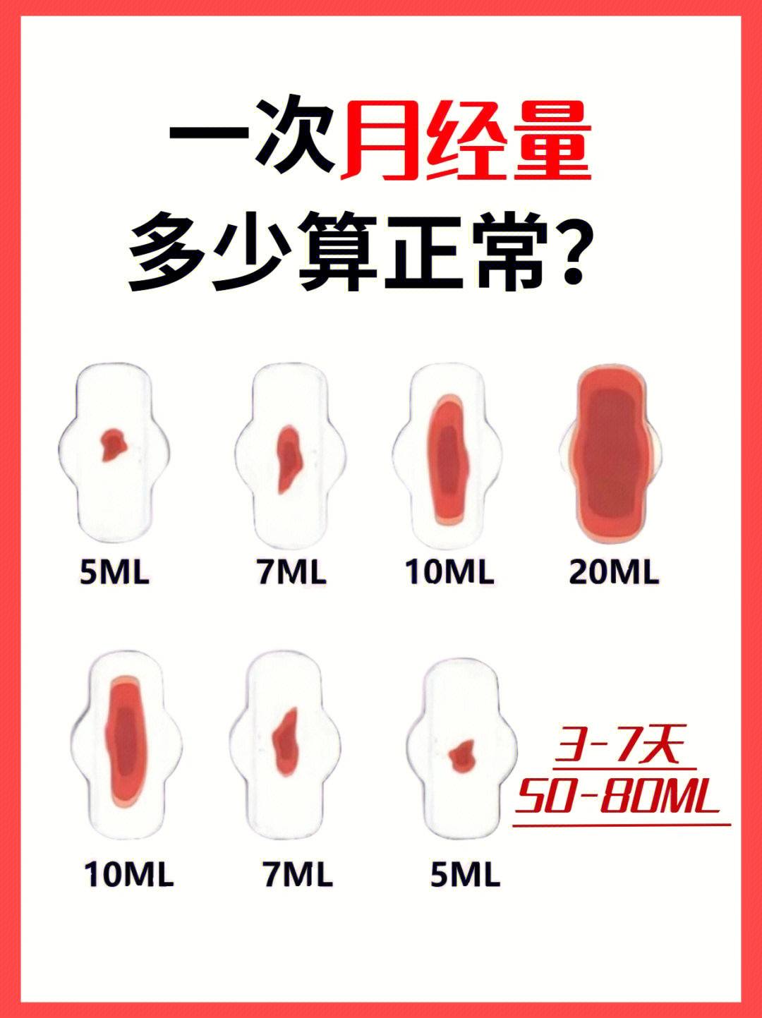 30毫升月经量图片正常图片