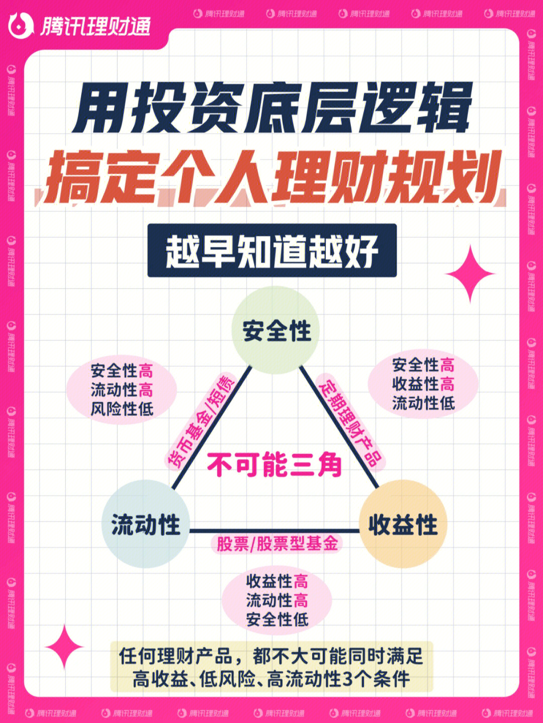 指的是一个国家不可能同时满足资本流动自由,货币政策独立和汇率稳定