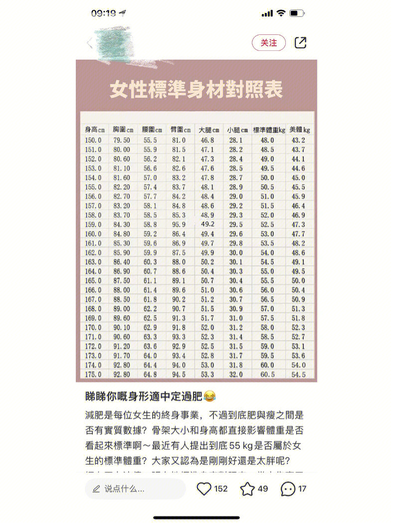 身高168715开始疯狂健身从132减到120