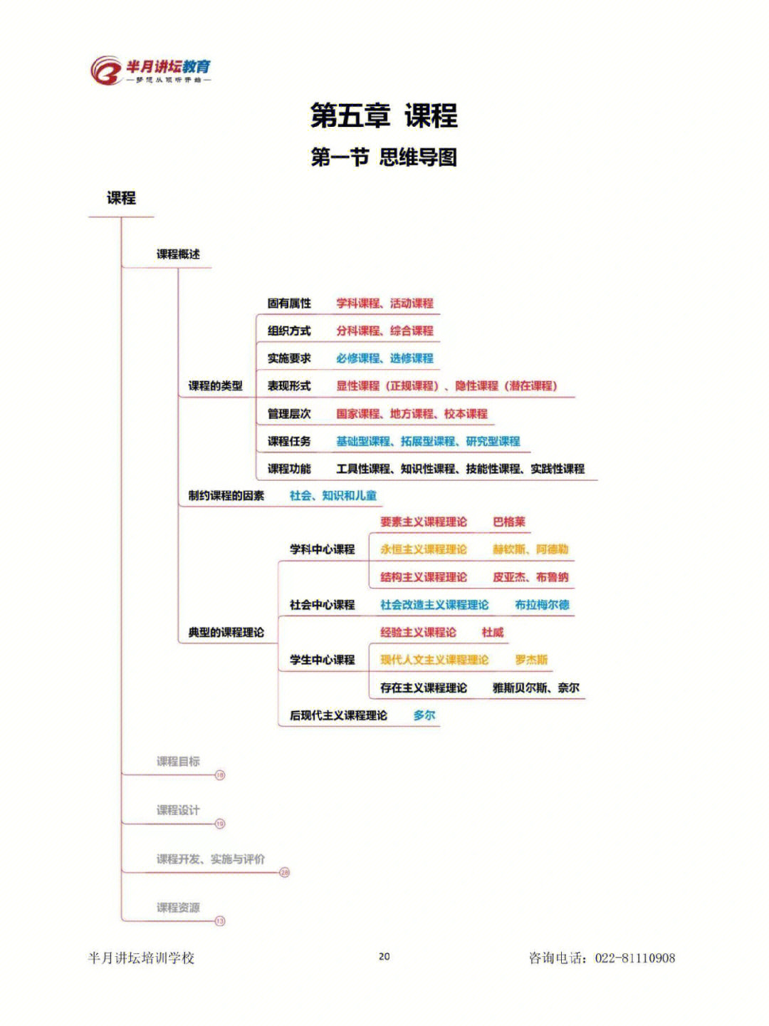 教育学思维导图高清图片