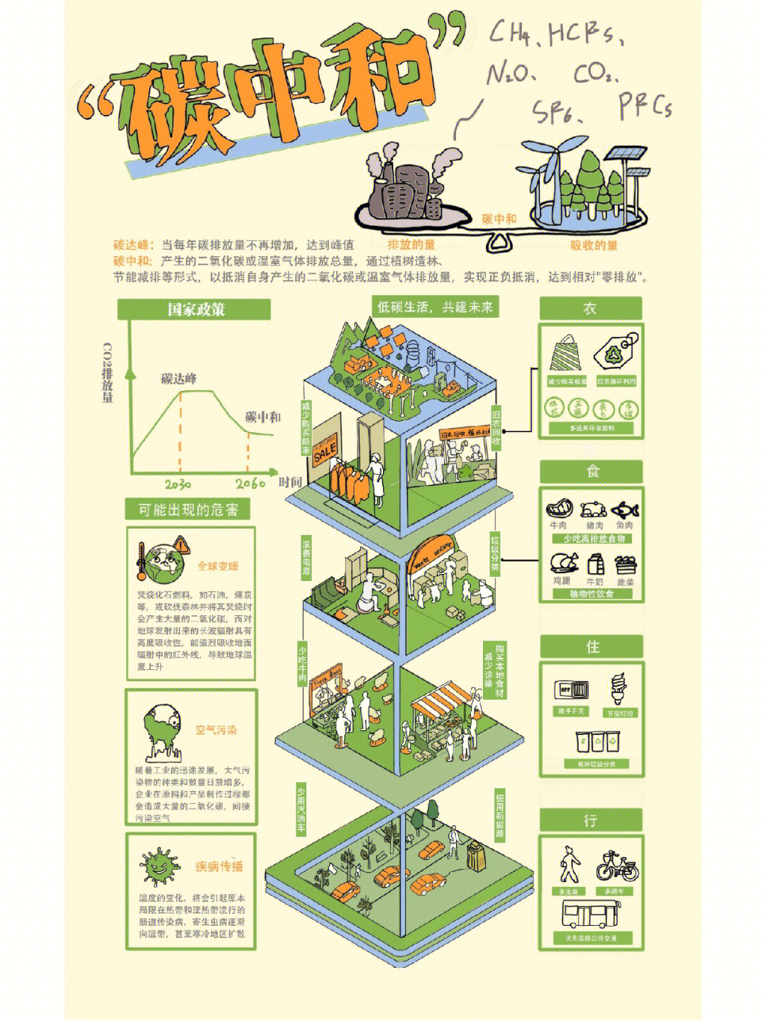 刺绣信息可视化设计图片