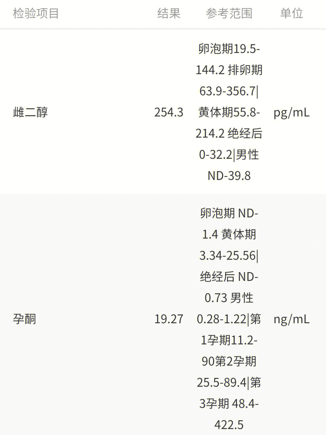 孕4周35末次月经317排卵今排卵16天