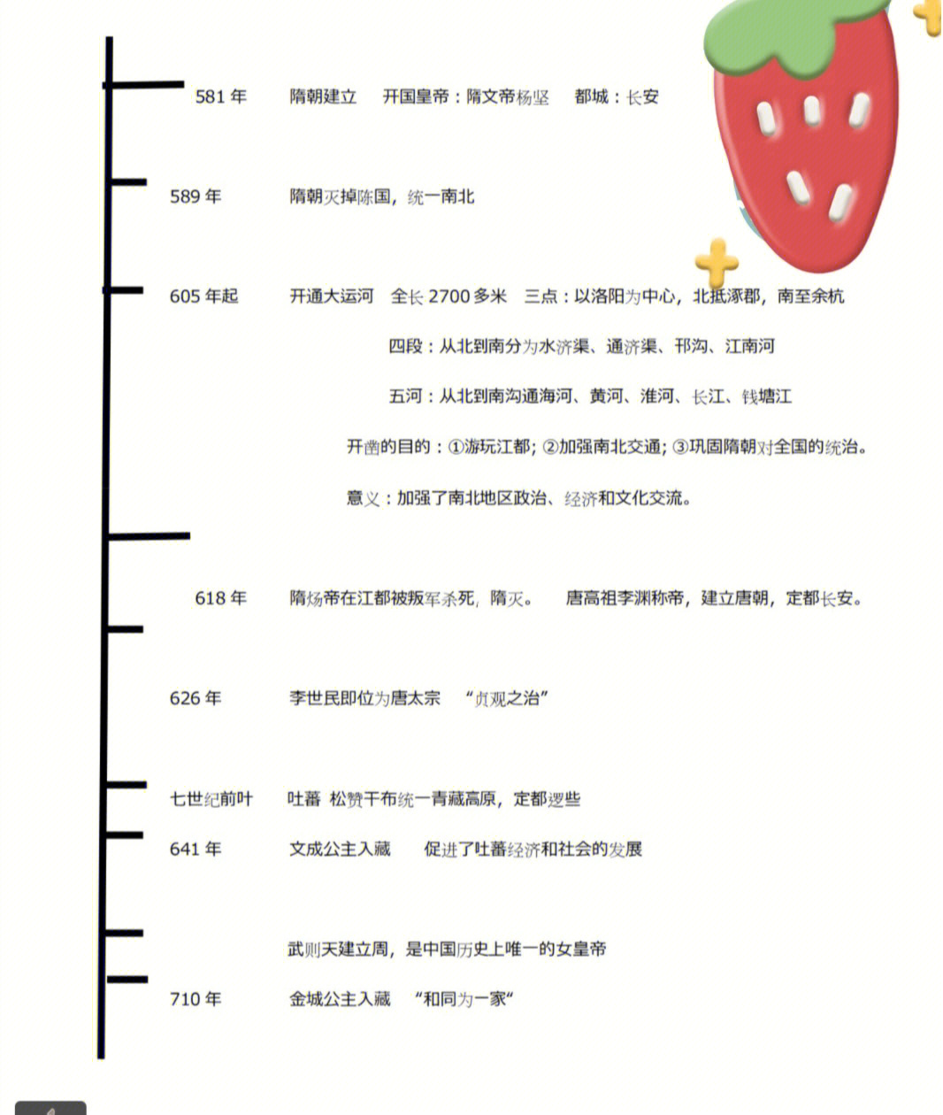 七下历史时间轴结构图图片