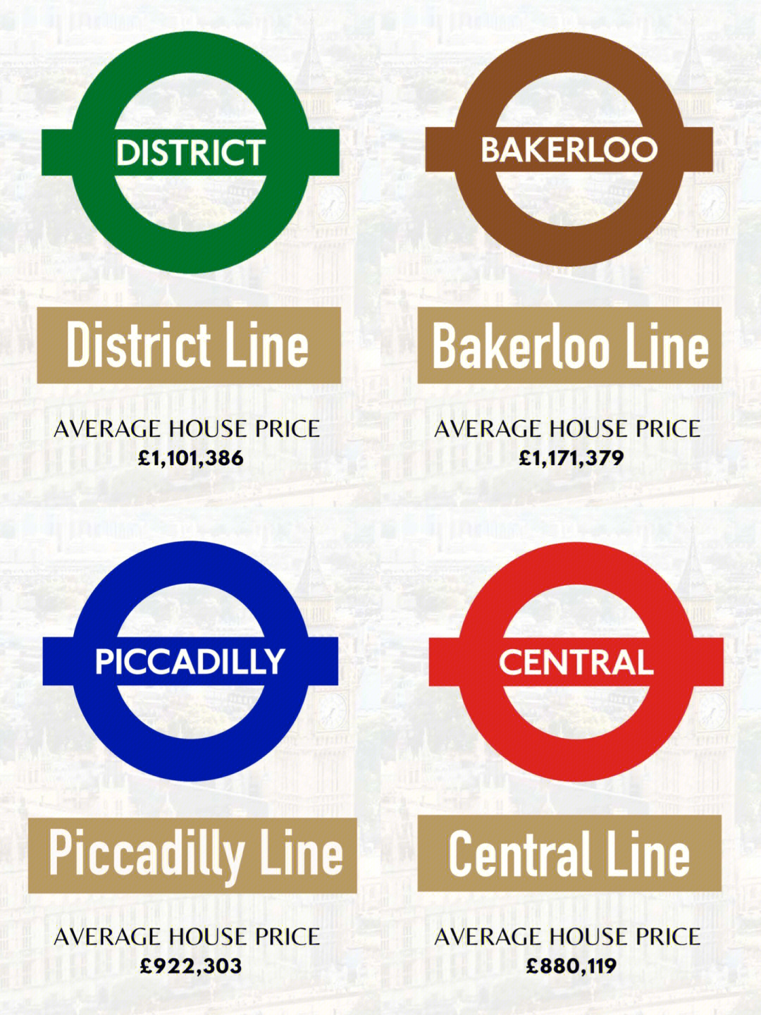 伦敦地铁logo设计理念图片