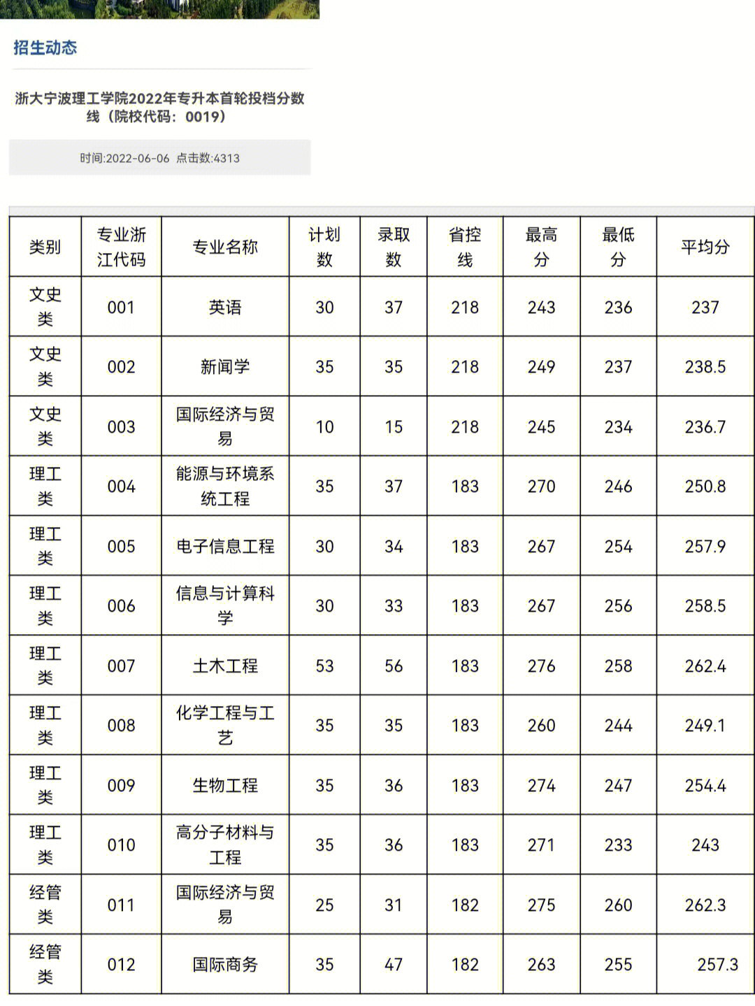 浙江专升本  