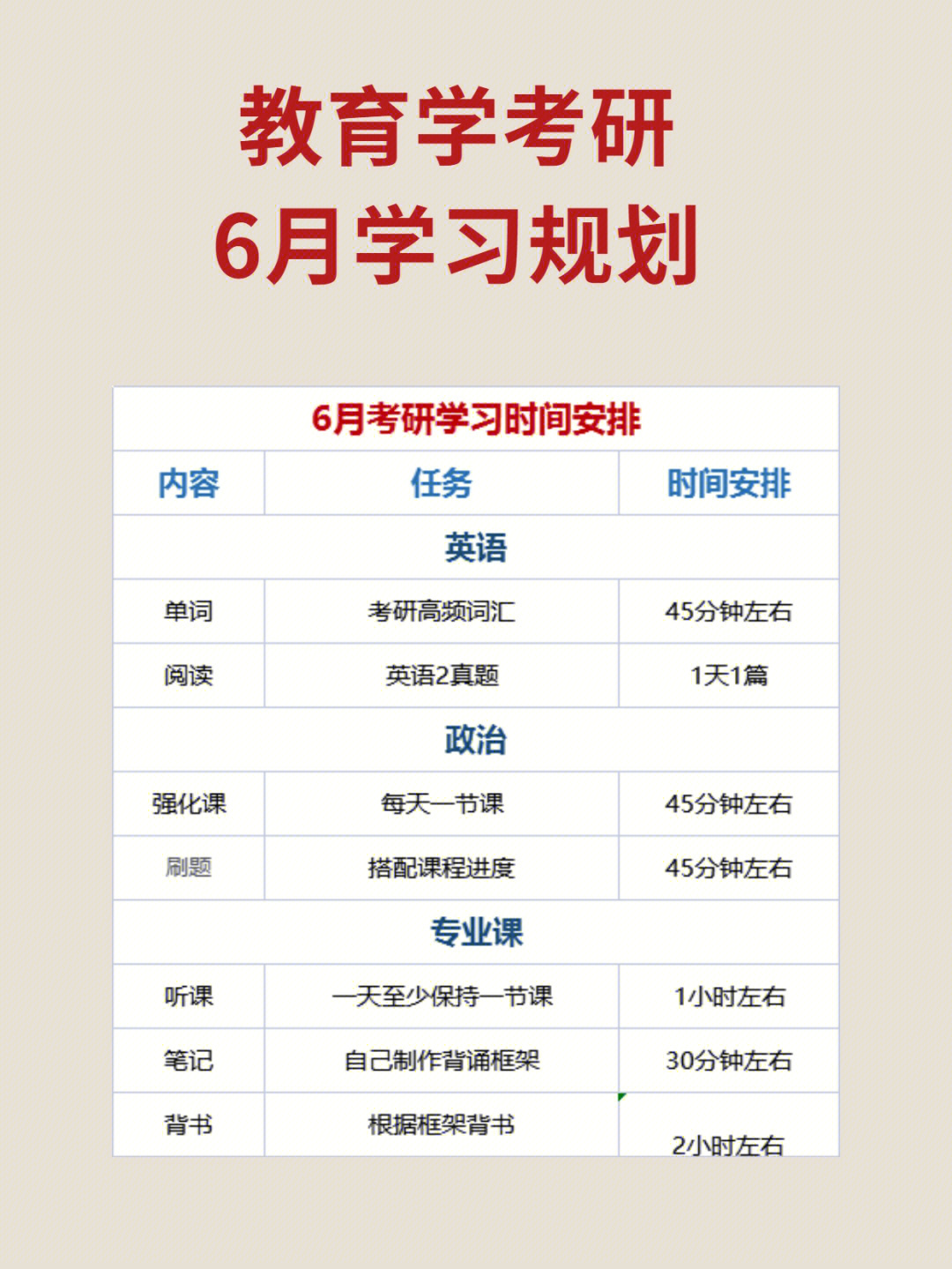 23考研教育学考研6月学习规划