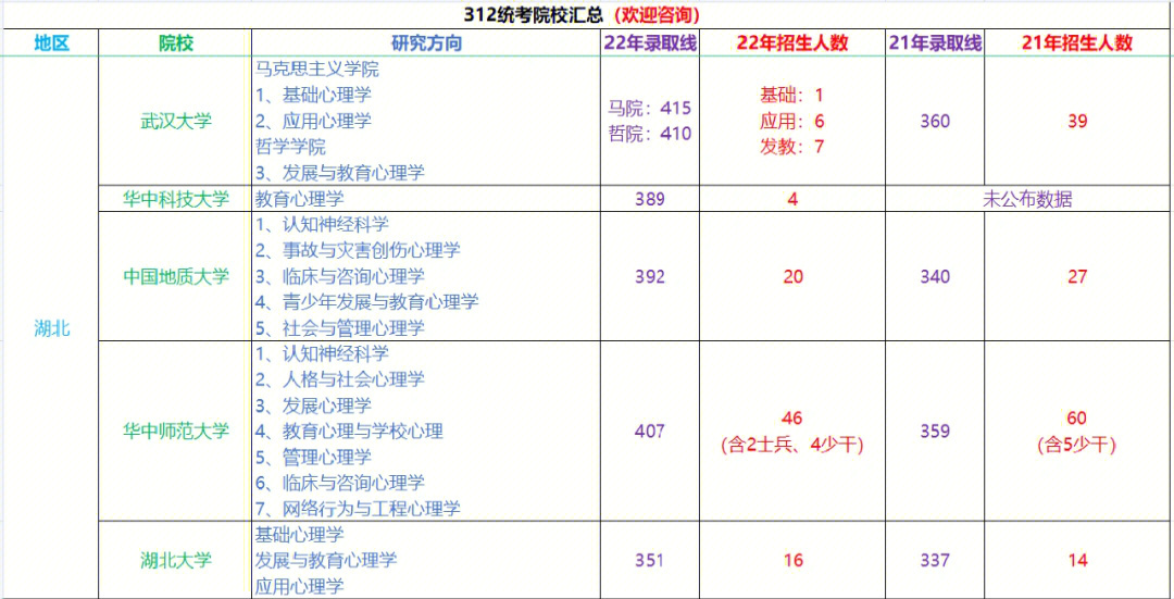 7915统考211院校推荐94华南师范大学94西南大学94华中师范