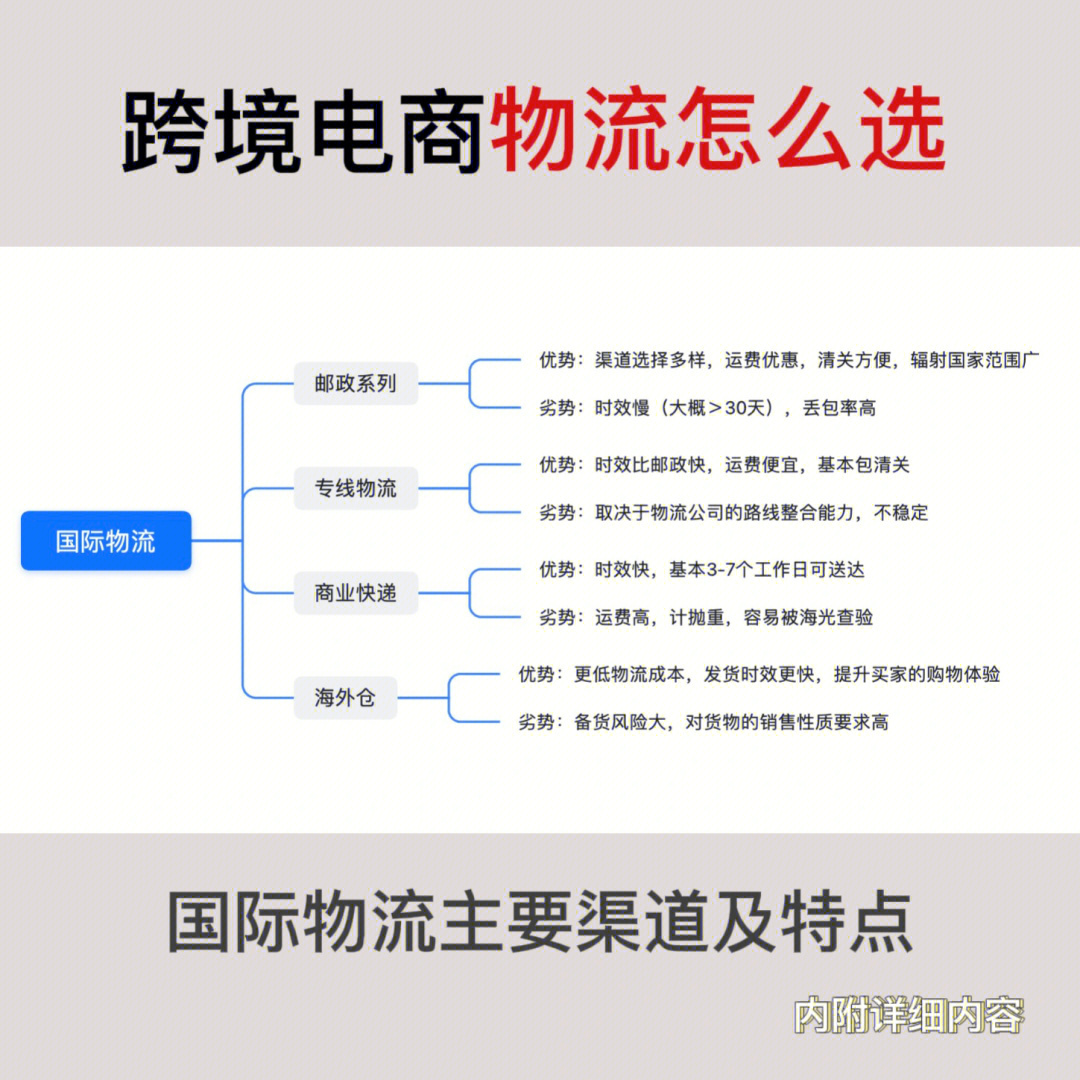 电商运营跨境电商物流选择技巧与建议