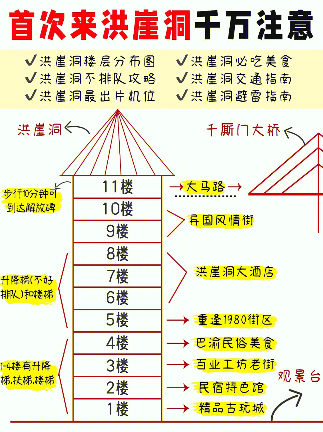 洪崖洞介绍图片