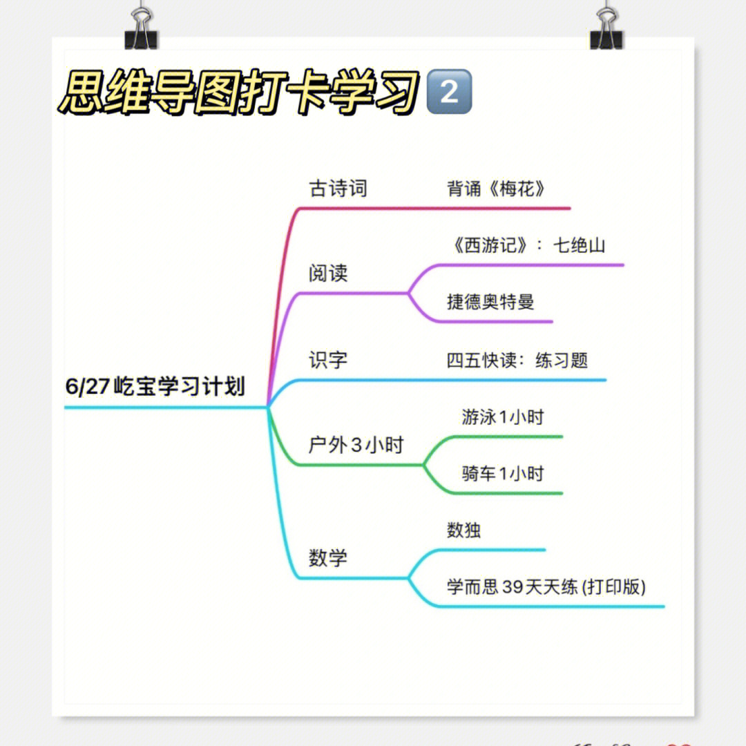 保姆级60思维导图打卡幼小衔接第266天