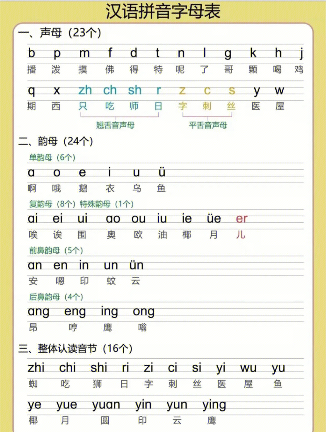 汉语拼音字母表78拼音口诀