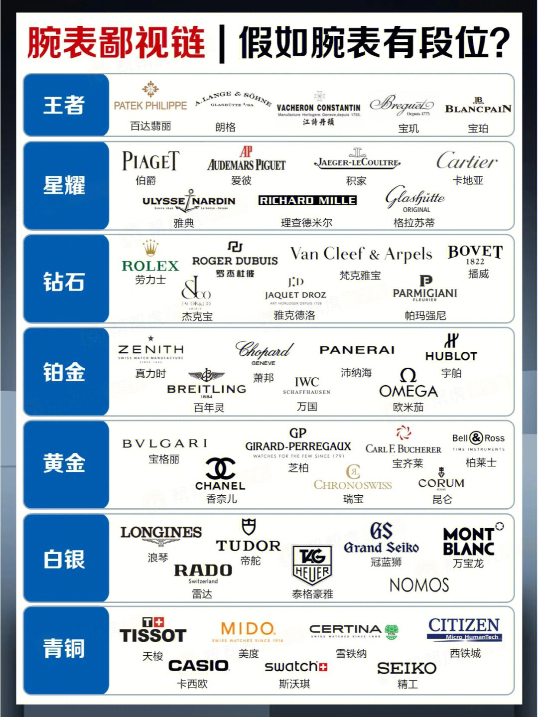 名表鄙视链图片