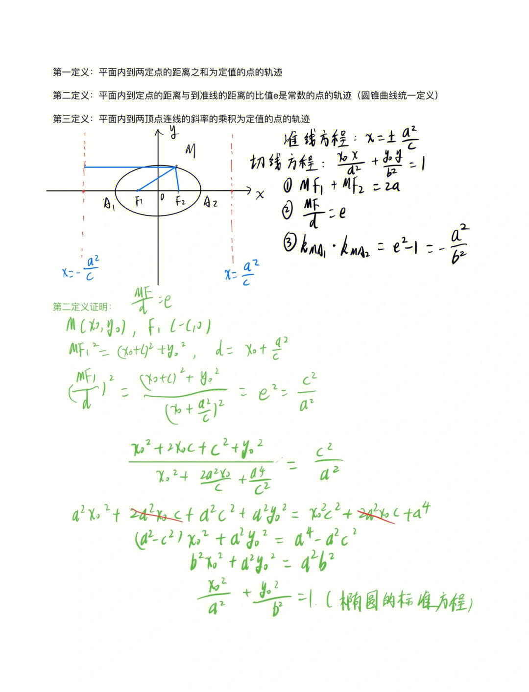 椭圆的三个定义和一些二级结论