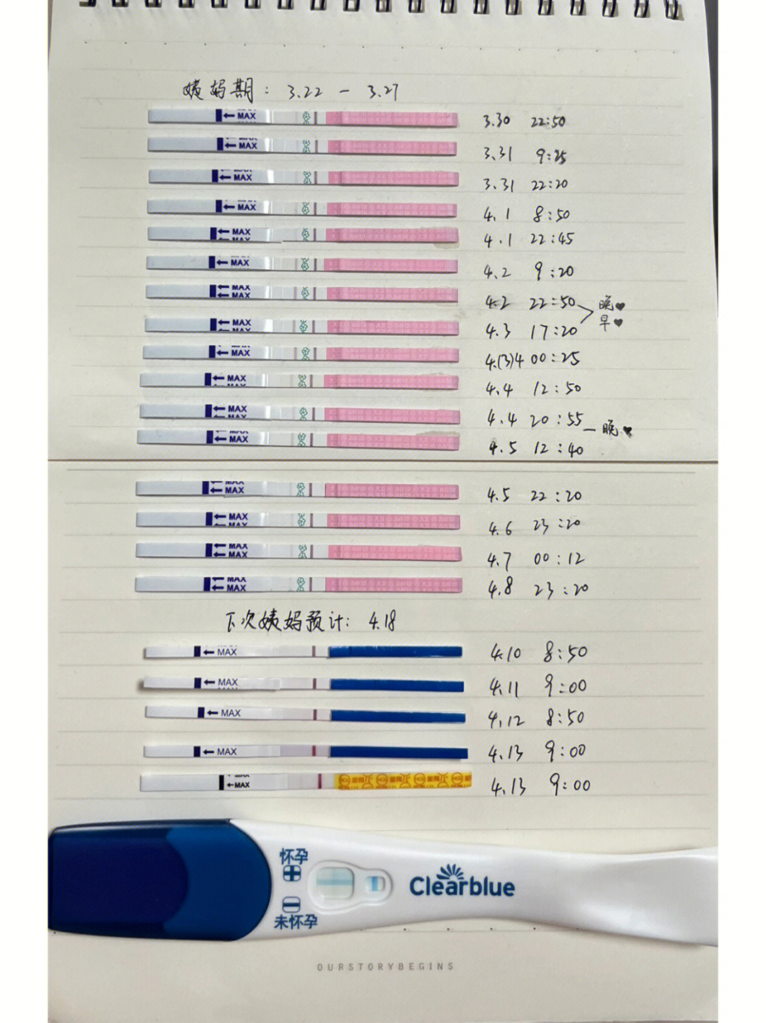 亿康先达排卵试纸图片图片