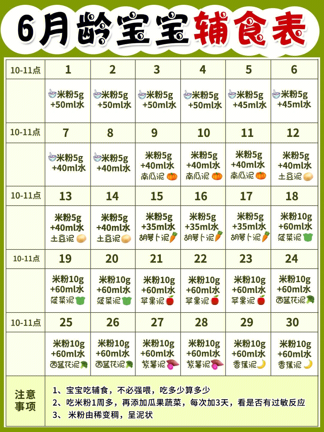 6-12月宝宝辅食表,超详细添加顺序97建议收