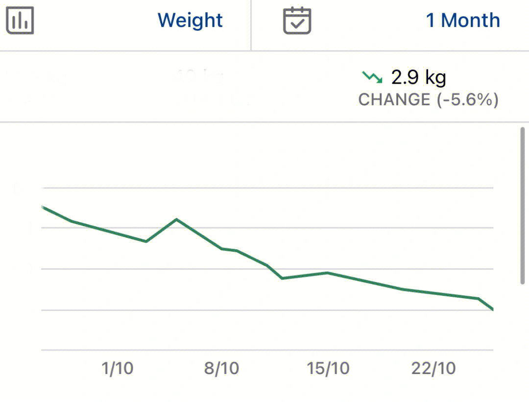 体重折线图图片
