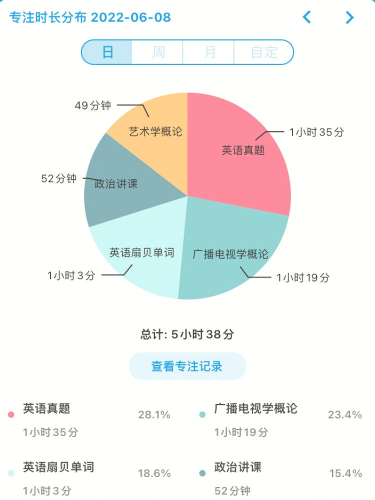 倒计时199天!