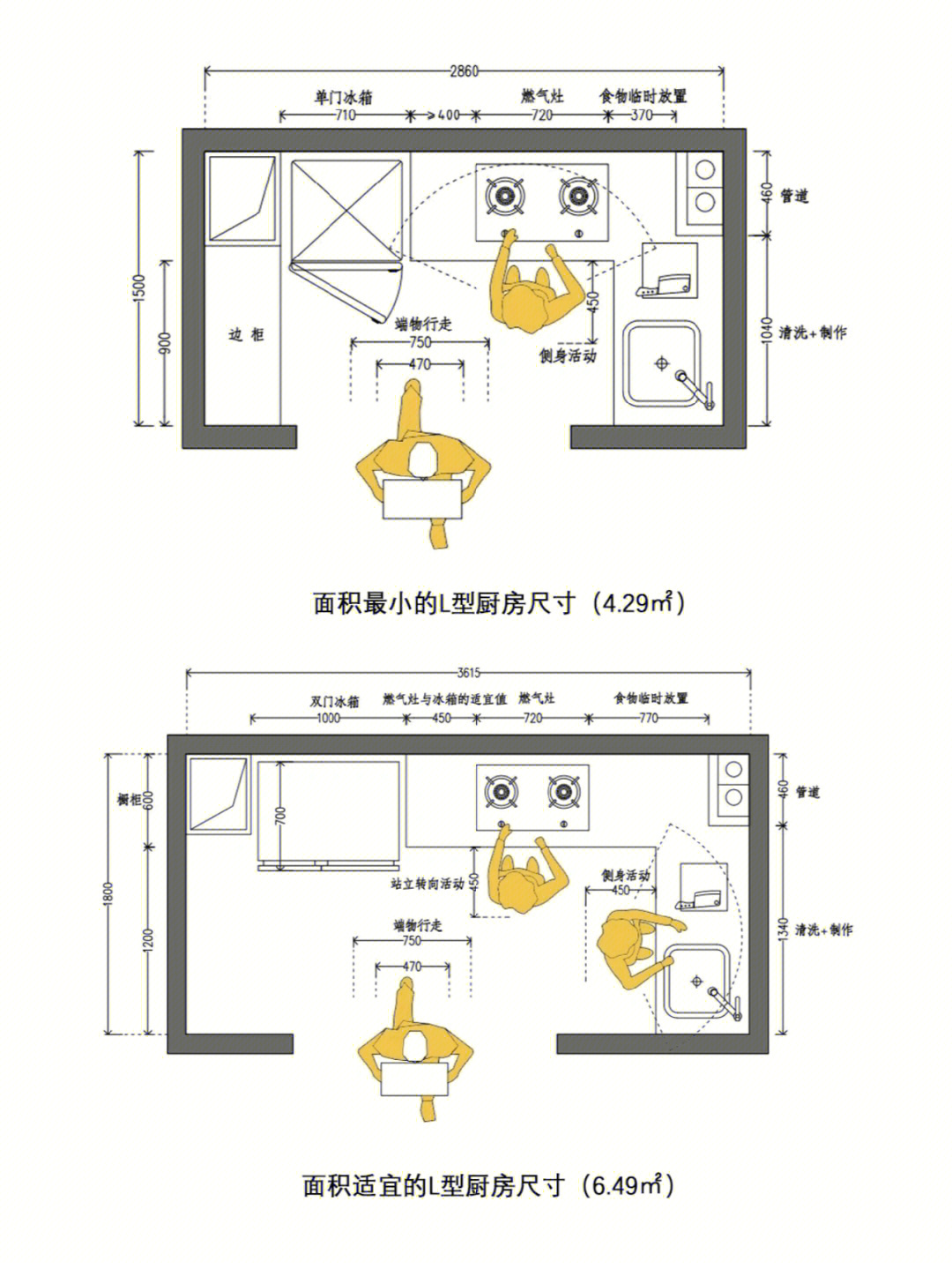 开放式厨房平面布置图图片