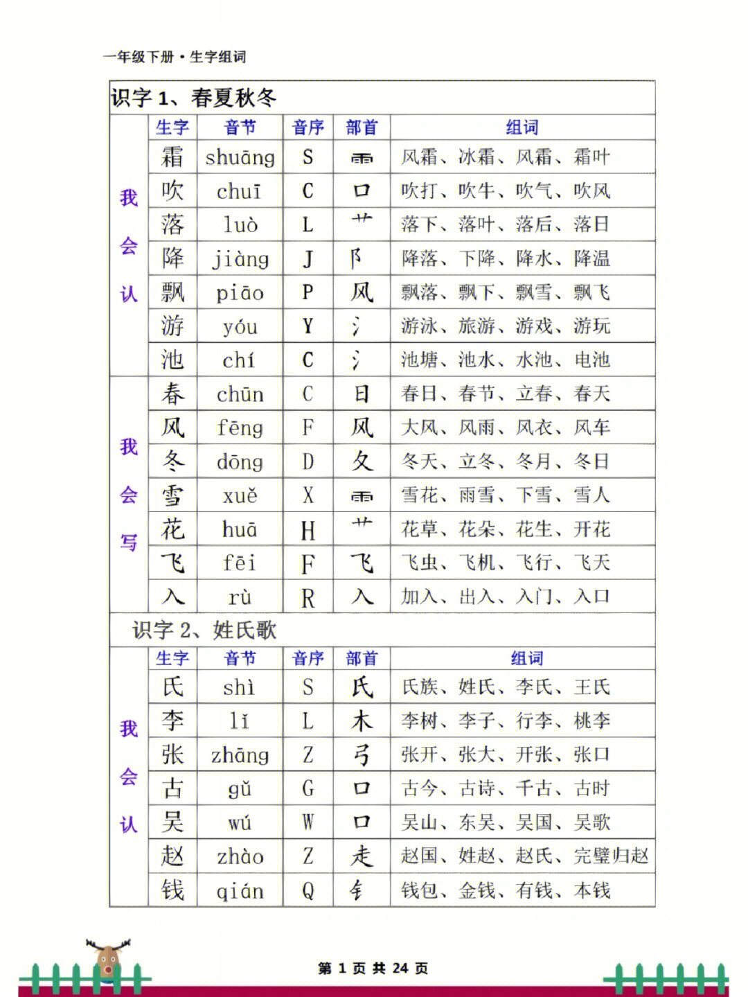 什的组词有什么下册图片