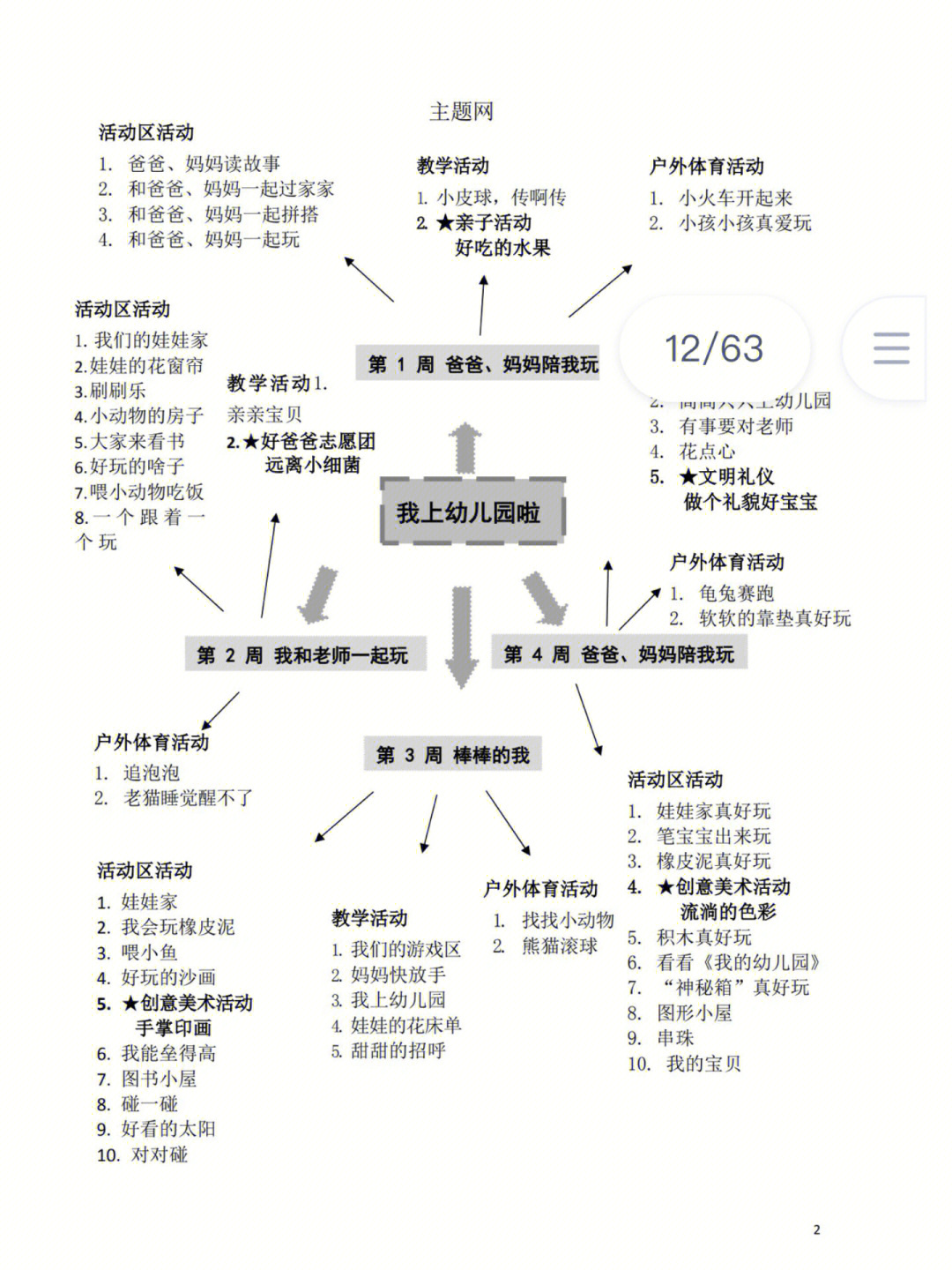 小班小手主题网络图图片