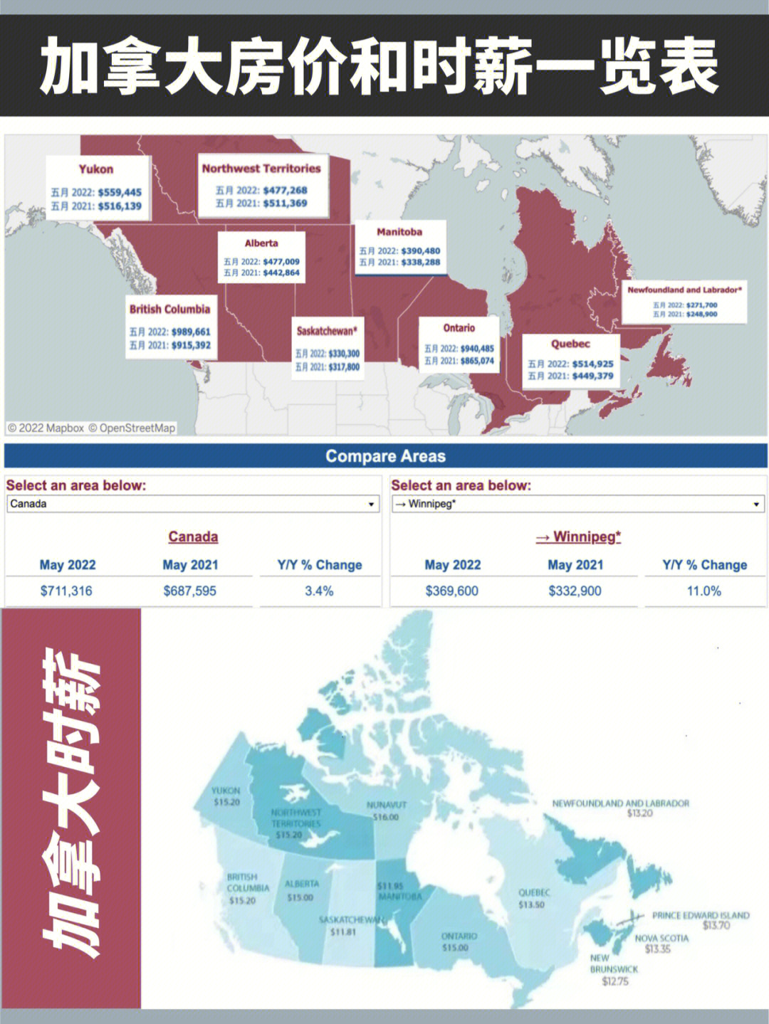 资讯温尼伯与加拿大各省最低时薪房价一览