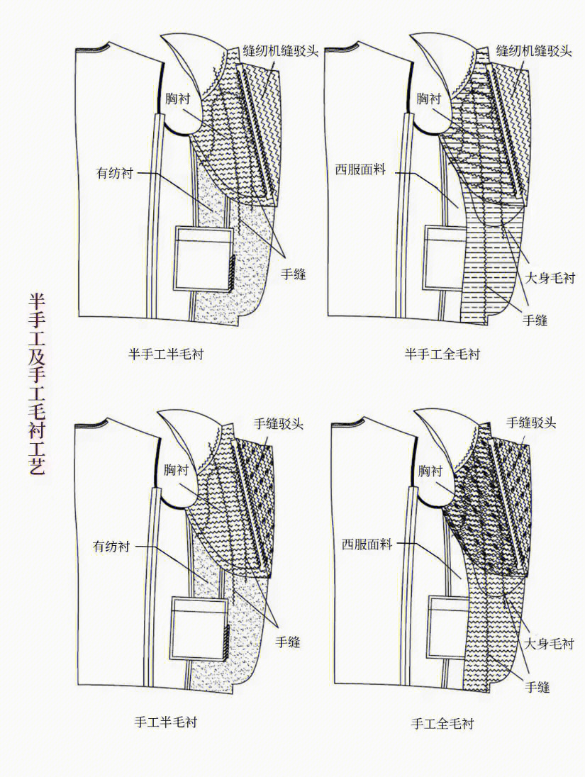 西服袖衩的缝制图解图片