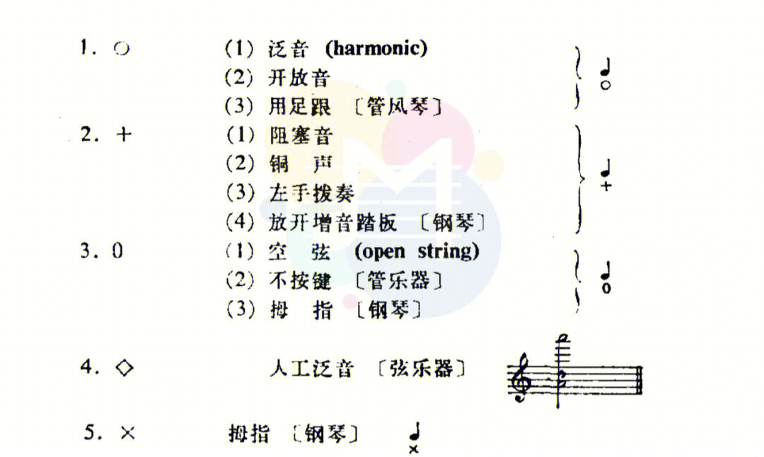 乐谱上的40个符号