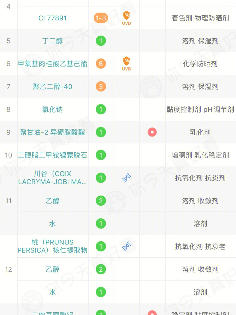 拉美拉粉底液成分表图片