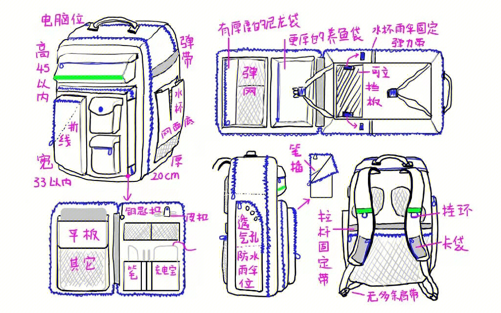 双肩包结构示意图图片