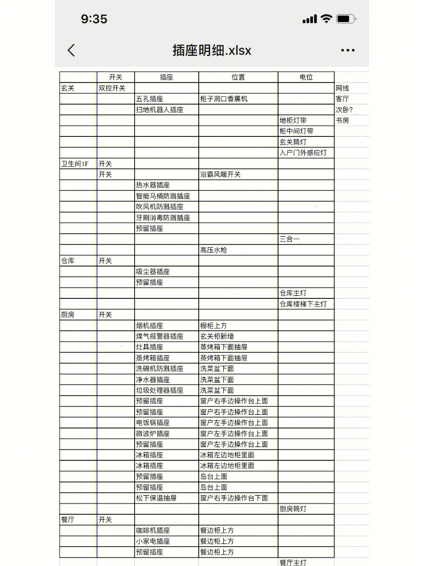 新房装修预留插座清单图片