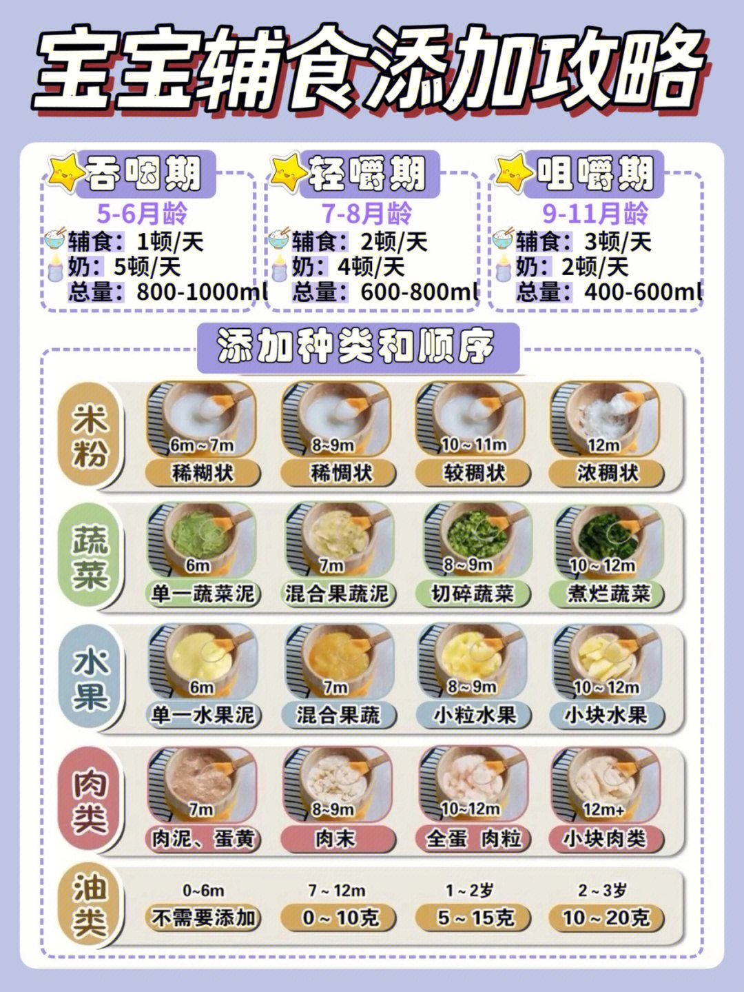 宝宝6个月辅食添加表图片