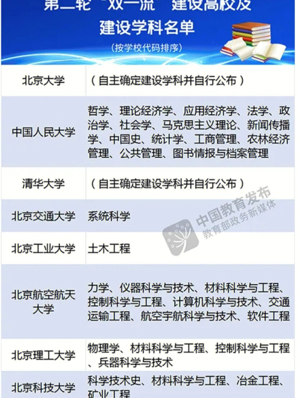 石家庄铁道大学是双一流建设高校吗_基辅大学相当于中国的几流大学_世界一流大学建设高校