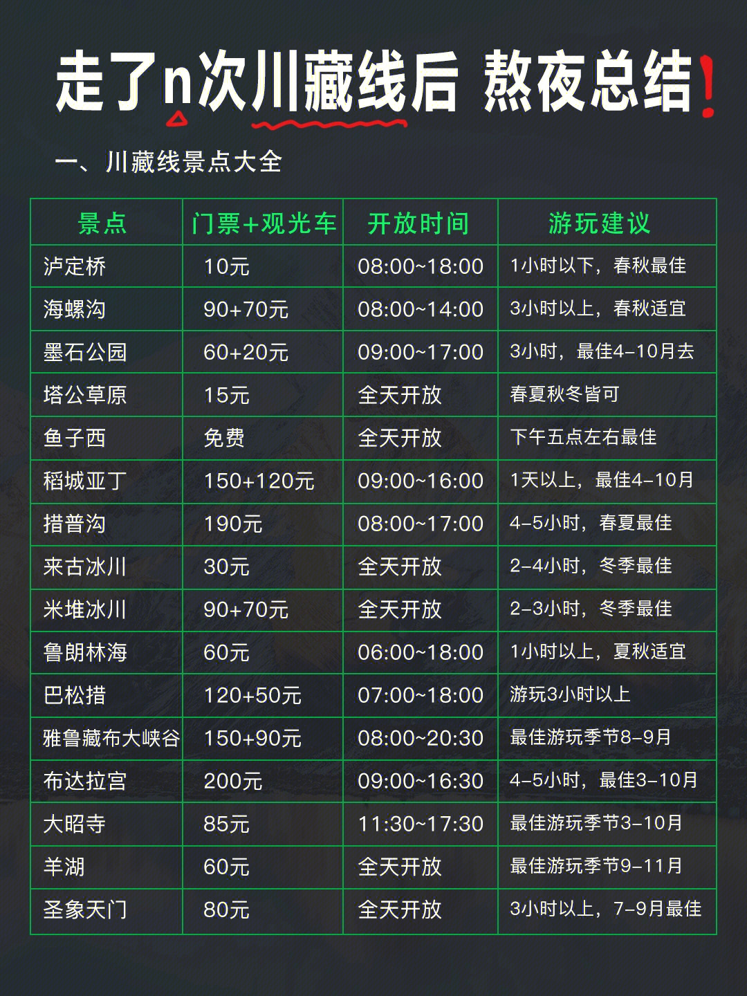 川藏线之旅73一篇不交智商税的干货攻略