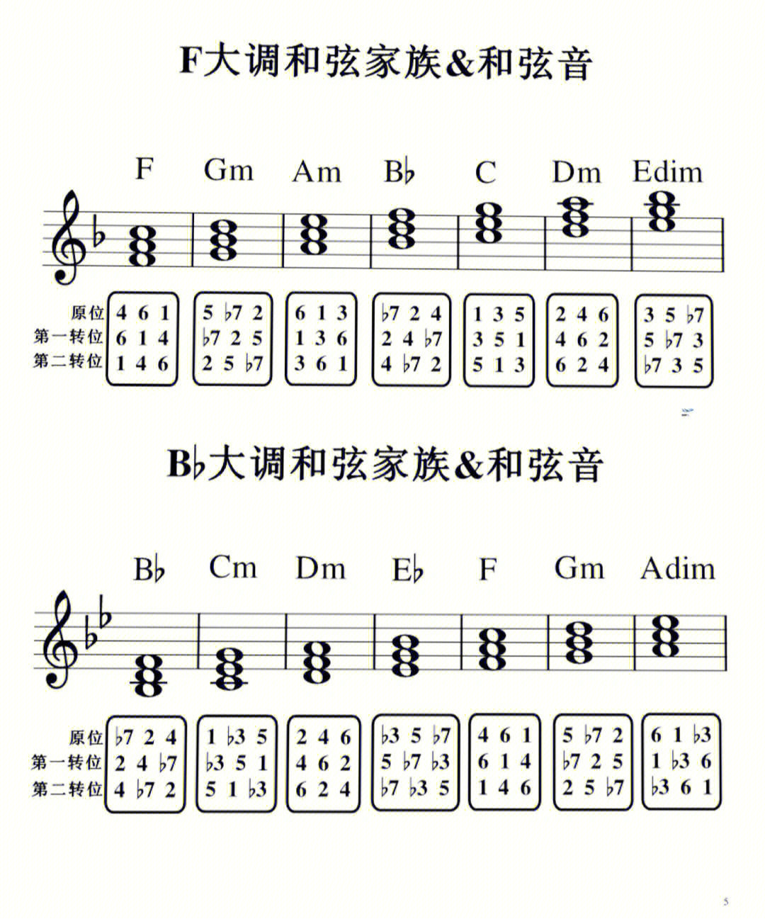 钢琴g大调和弦指法图图片