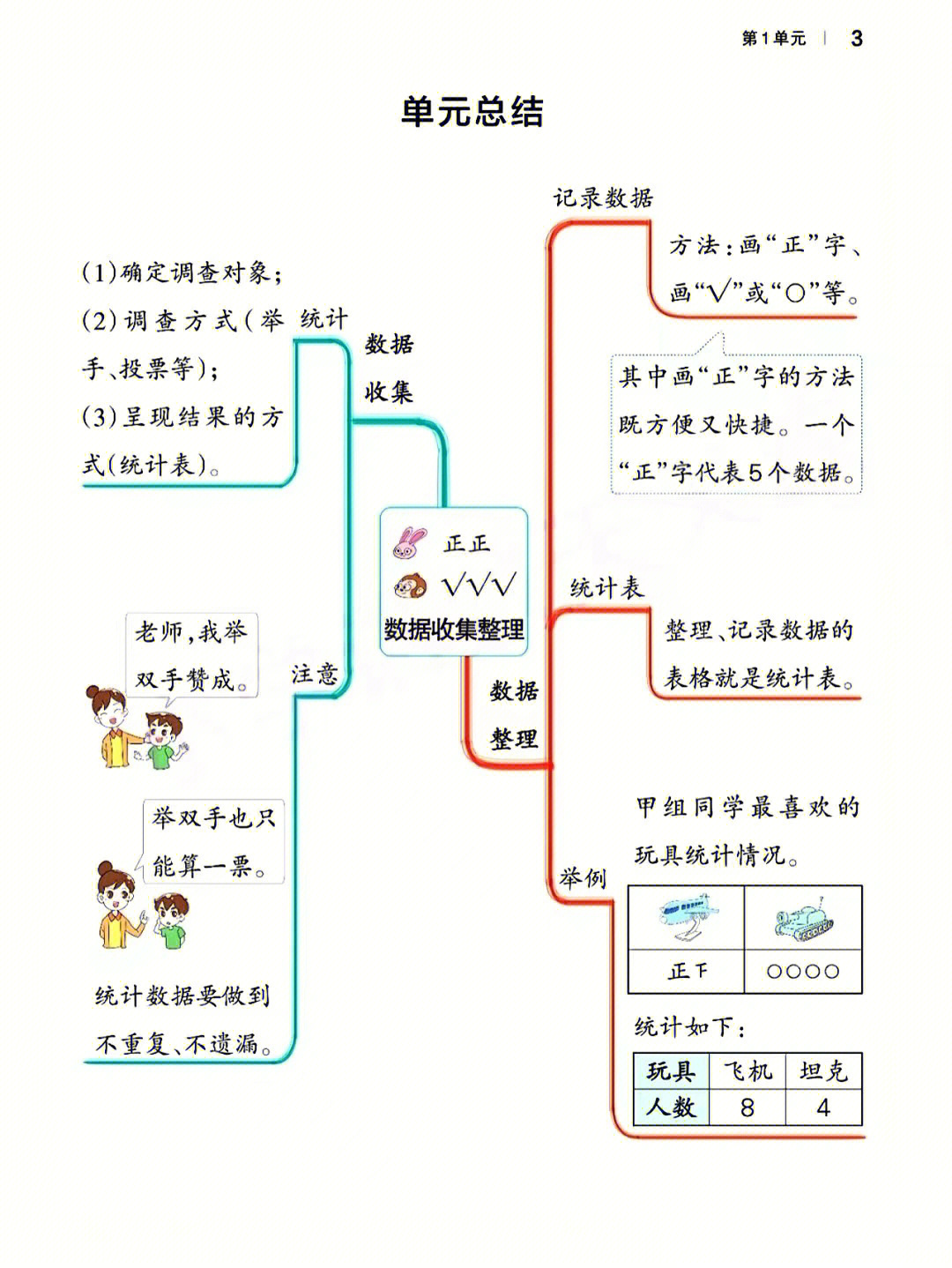 二年级数学思维导图