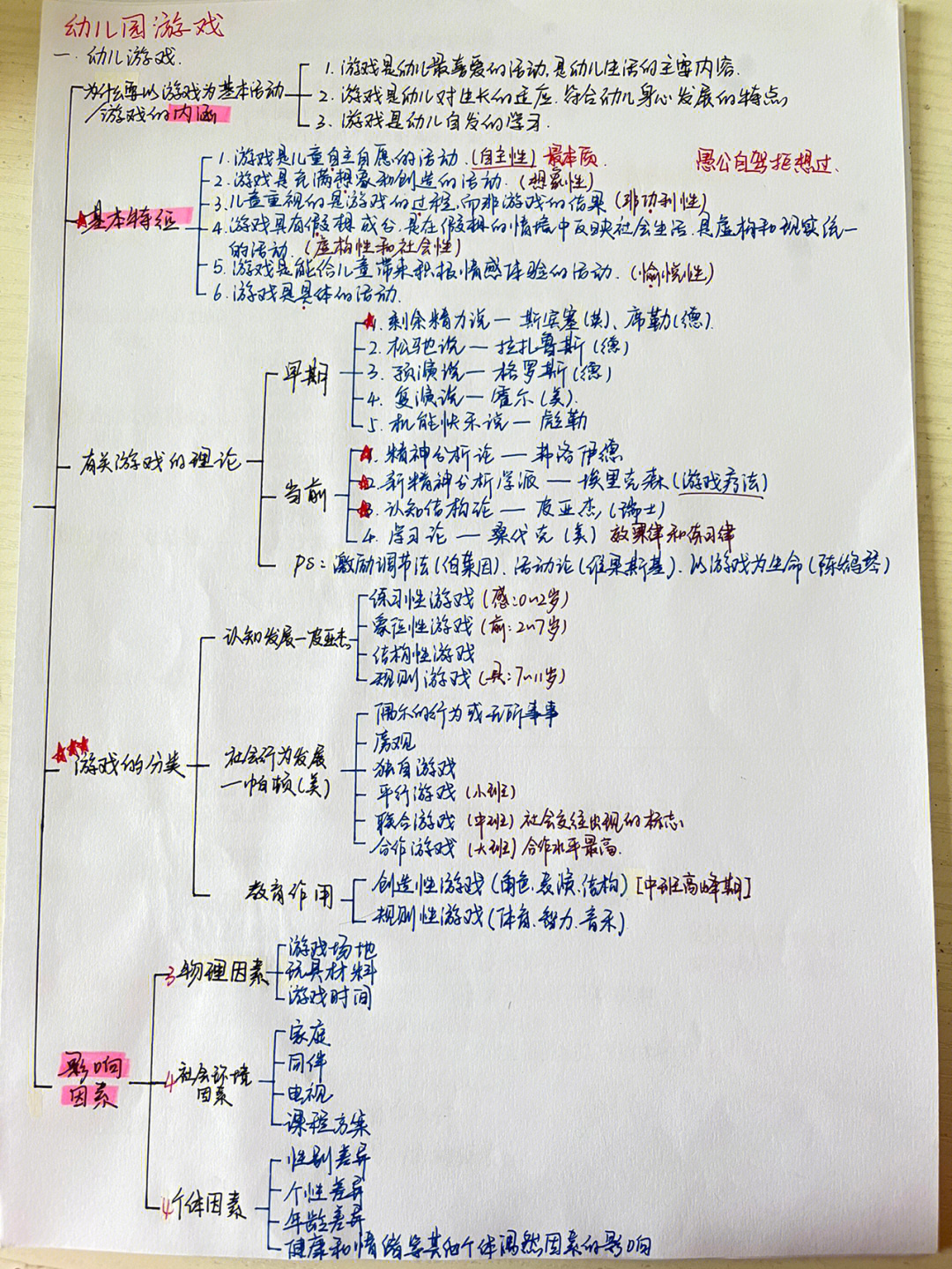 day3学前教育学思维导图