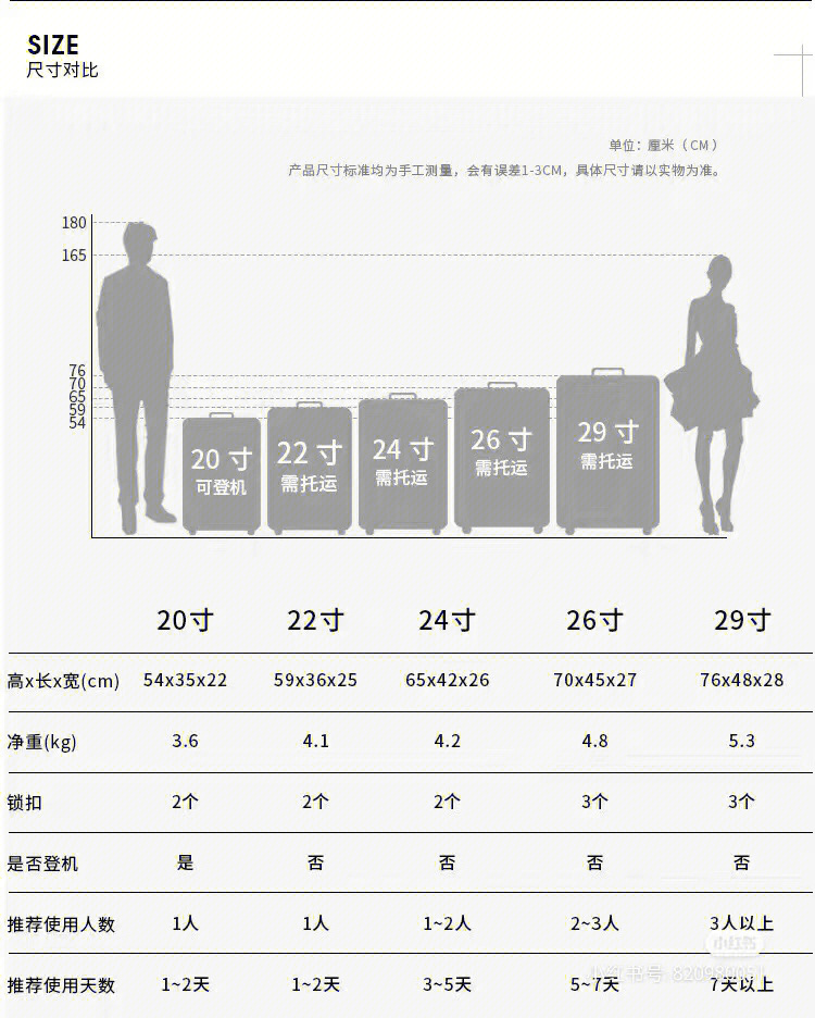 50寸行李箱尺寸对照图图片