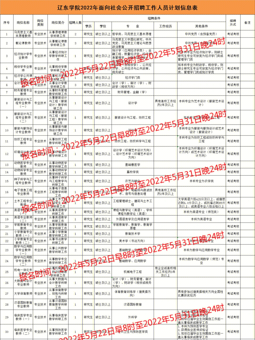 辽东学院级别图片